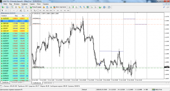 EurUsd cme