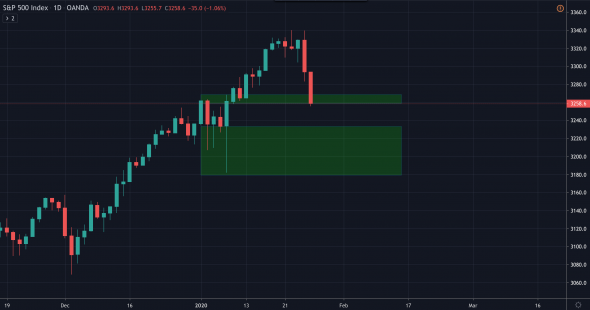 S&P, который смог