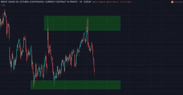 Нефть, которая убьет спрос