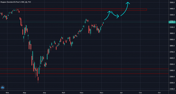 S&P пробьет х*и