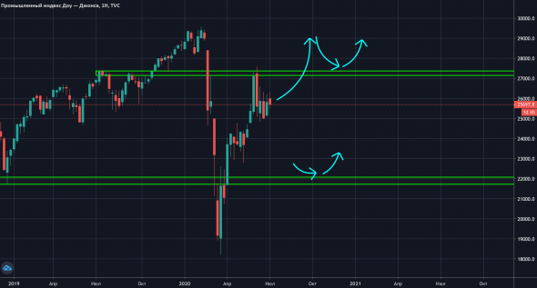 Dow Jones стрельнет?