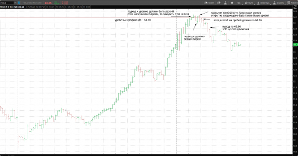 сделка по акции HOLX от 18.09.2020 г.