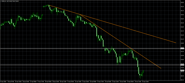 нефть завтра