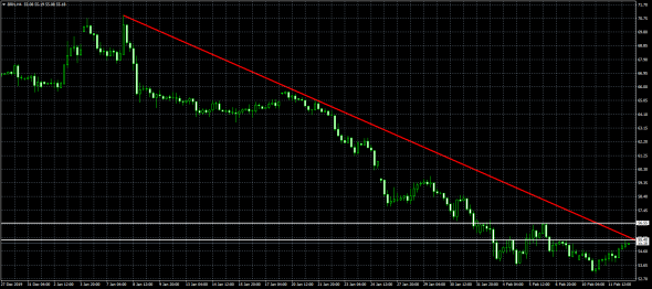 Нефть, внешний фон и не только