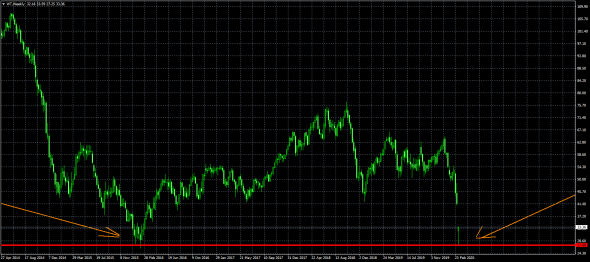 Нефть