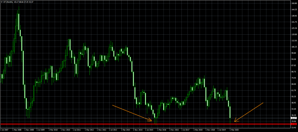 Нефть