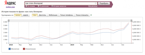 Инфоцыгане до кризиса доведут