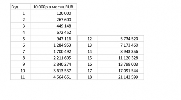 Как выйти на пенсию в 45 лет или пенсионный фонд, верни мне мои деньги.