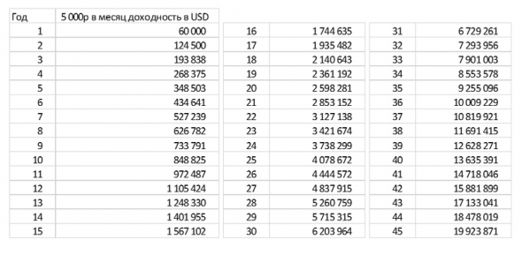 Как выйти на пенсию в 45 лет или пенсионный фонд, верни мне мои деньги.