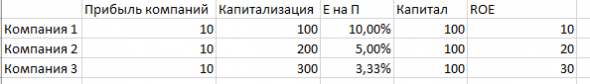 Эффективность или дешевизна. Что важнее при отборе компаний.