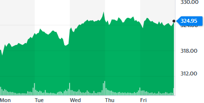 Apple (AAPL) STRONG BUY - камень в огород Тихой Гавани