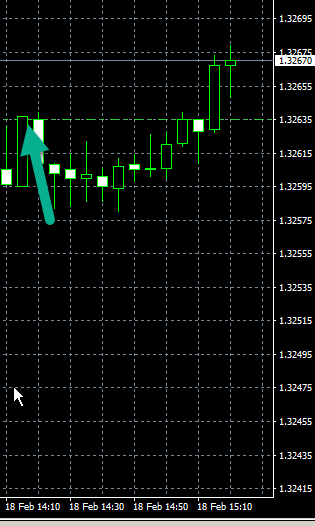 USDCAD: реальная торговля