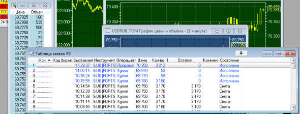 +570 пунктов