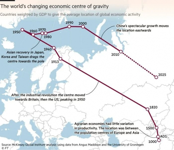 Омск - Мировой центр экономического роста