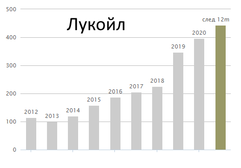 Появились свободные деньги, что я с ними делаю? ИНВЕСТИРУЮ!