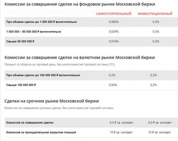 Какой тариф выбрать при открытии брокерского счета в СБЕРЕ-САМОСТОЯТЕНЛЬНЫЙ или ИНВЕСТИЦИОННЫЙ?