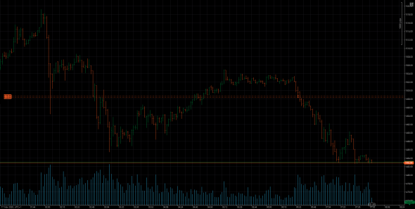 продолжаю выжимать все соки из EURAUD