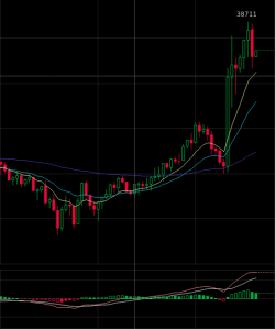 BTC +17% - почему?