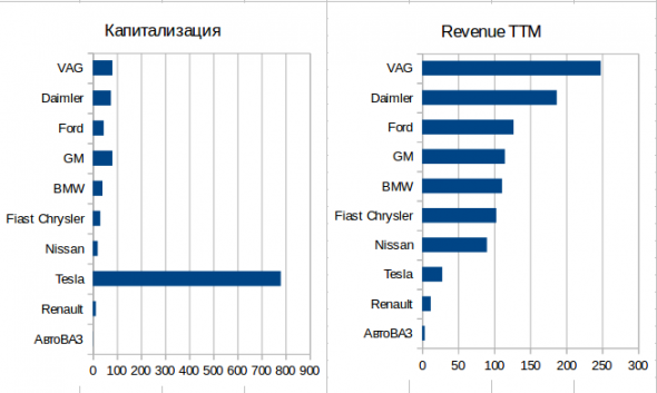 Is Tesla Overpriced? * - Большой разбор!