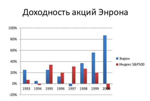 Is Tesla Overpriced? * - Большой разбор!