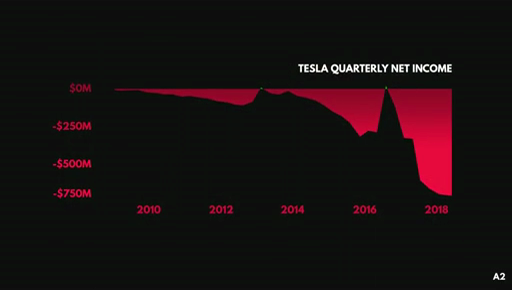 Илон Маск - Талантливый развод. Инвесторам TSLA и всем всем всем.