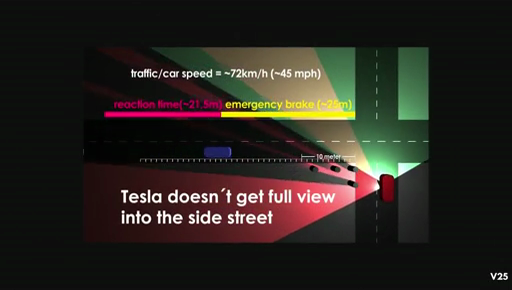 Илон Маск - Талантливый развод. Инвесторам TSLA и всем всем всем.