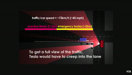 Илон Маск - Талантливый развод. Инвесторам TSLA и всем всем всем.