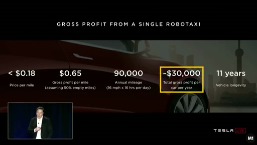 Илон Маск - Талантливый развод. Инвесторам TSLA и всем всем всем.