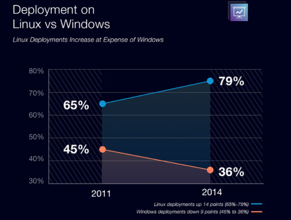 MSFT  - Windows 11 - 2 триллиона $