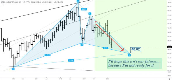 Почему дядя Brent падает: пора раскрыть карты