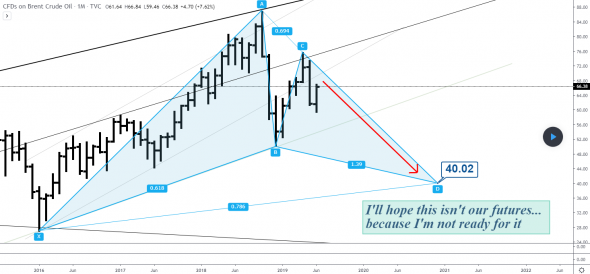 Почему дядя Brent падает: пора раскрыть карты