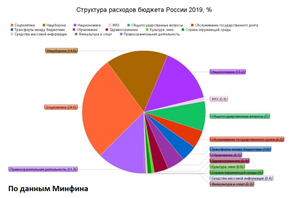 Кто-то задумывался о том, что будет после того, как мир откажется (даже кратковременно) от Российской нефти?