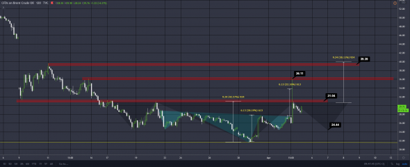 Разрешите представиться - Нефть