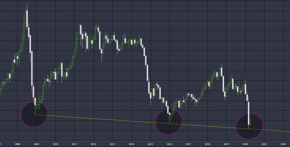 Разрешите представиться - Нефть