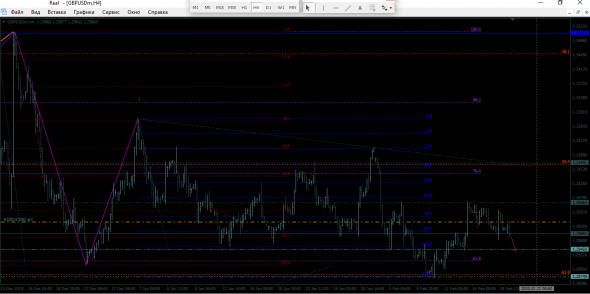 GBP/USD