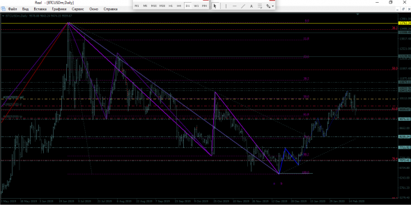 BTC/USD