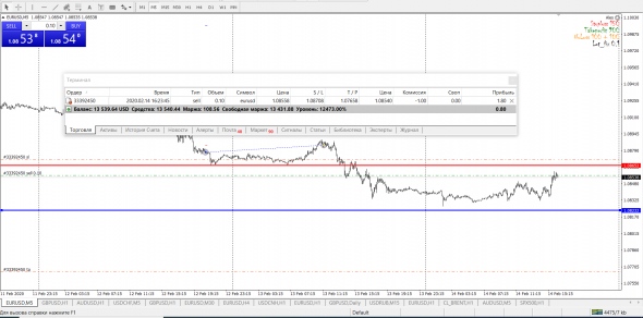 EUR/USD