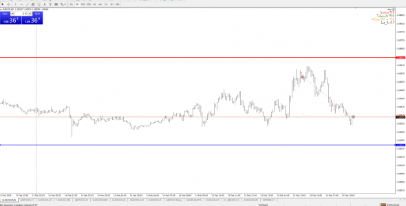 EUR/USD