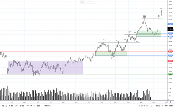 RTS LONG