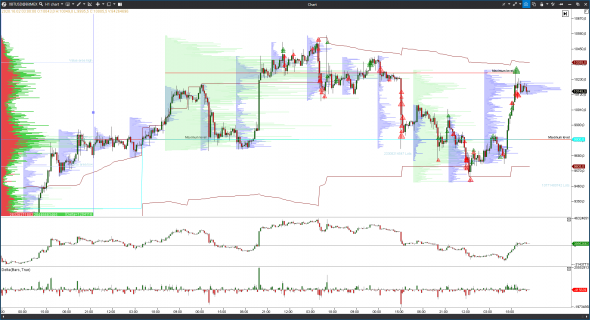 БИТКОИН (BITCOIN) LONG