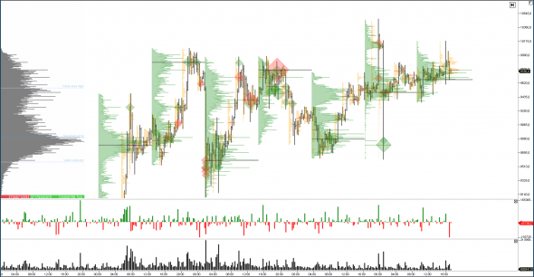 БИТКОИН (ШОРТ)