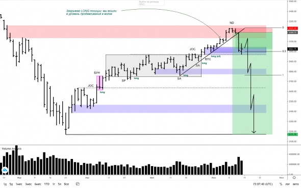 S&P500 ШОРТ