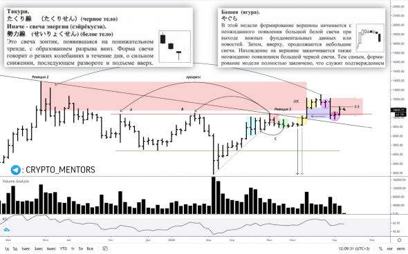 БИТКОИН ПОБАРНЫЙ АНАЛИЗ