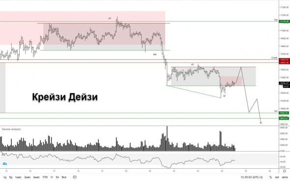 ШОРТ НА БИТКОИН