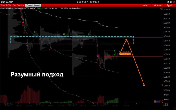 ШОРТ НА БИТКОИН