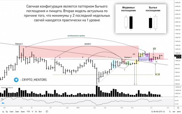 ПОБАРНЫЙ АНАЛИЗ