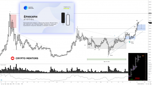 БИТКОИН ПОБАРНЫЙ АНАЛИЗ