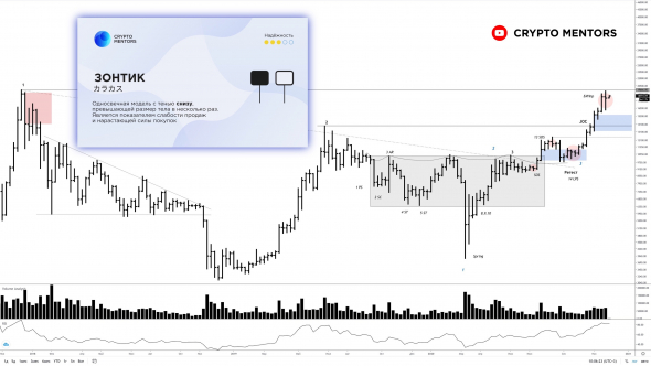 ПОБАРНЫЙ АНАЛИЗ БИТКОИН