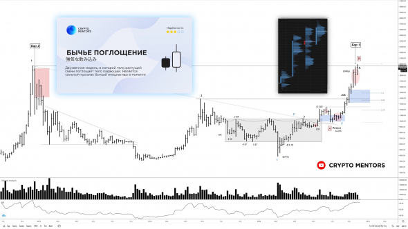 ПОБАРНЫЙ АНАЛИЗ БИТКОИНА