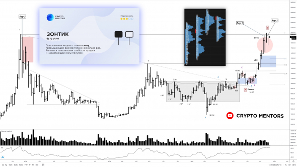 ПОБАРНЫЙ АНАЛИЗ БИТКОИН